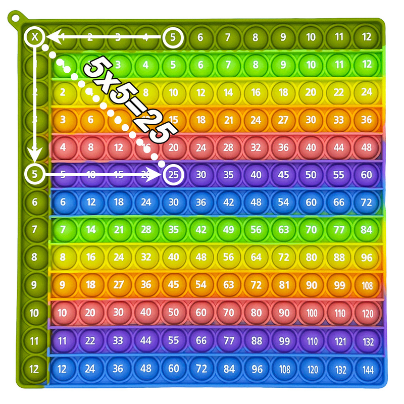 Brinquedo multiplicação